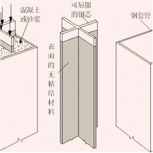 1669261330940079.png 屈曲支撐電液伺服試驗臺.png